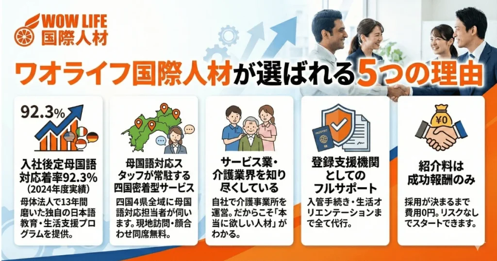 ワオライフ国際人材が選ばれる5つの理由。定着率92.3%、四国密着の母国語対応、自社介護事業所運営、登録支援、成功報酬のみ|介護の外国人材紹介